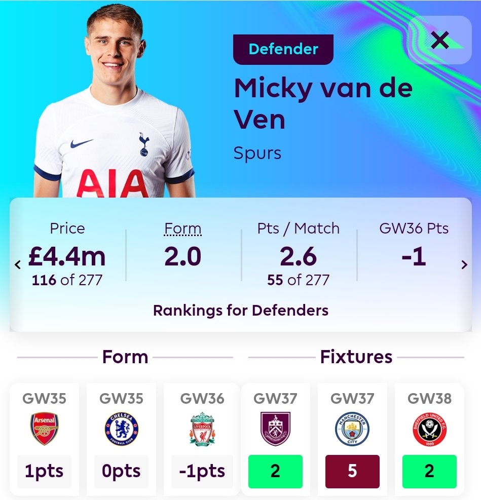 Since GW35 Micky van de Ven has played 3 games and scored a total of 0 points. This means he is very much due and therefore is the likely Maguire replacement in my team.