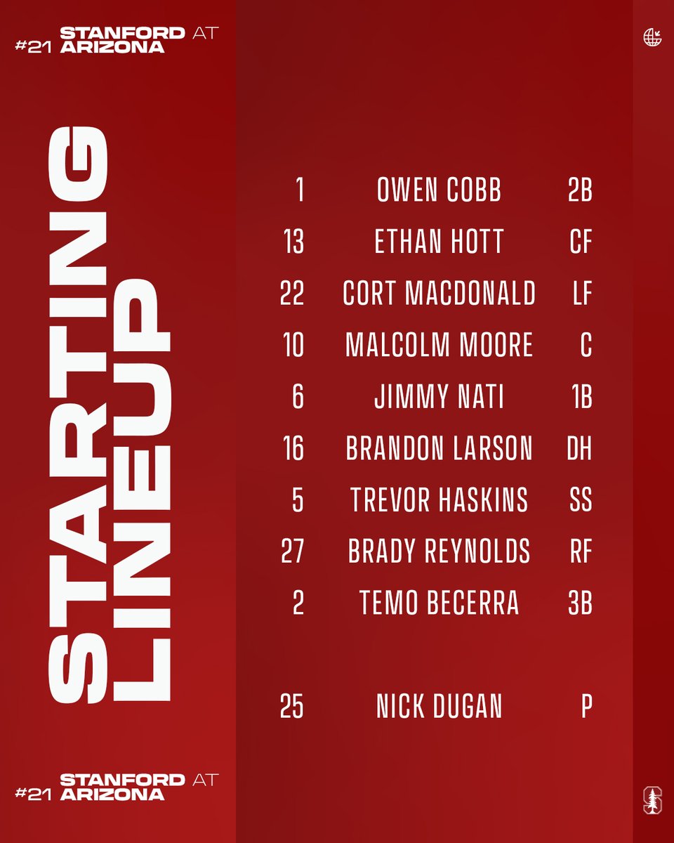 The starting lineup is in! 📝 💻 » tinyurl.com/2865blm7 📈 » stanfordstats.com 📻 » stanford.io/2qLgovG (@KZSUSportsRadio) #GoStanford