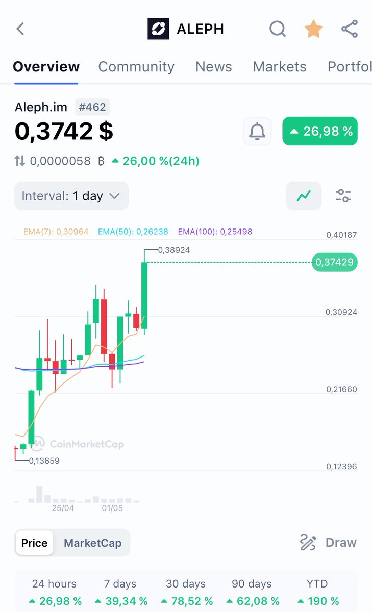 Brahimbusiness's tweet image. Le frérot Aleph.im qui nous régale encore
#alephim