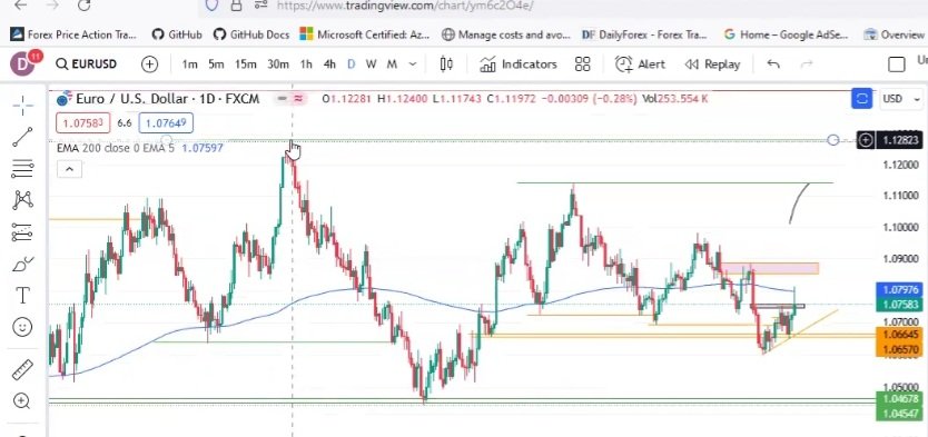 Forecast on #EURUSD for 6th-10th May, 2024.
You can watch the video here 👇
youtu.be/Mx5jDiN33LU?si…