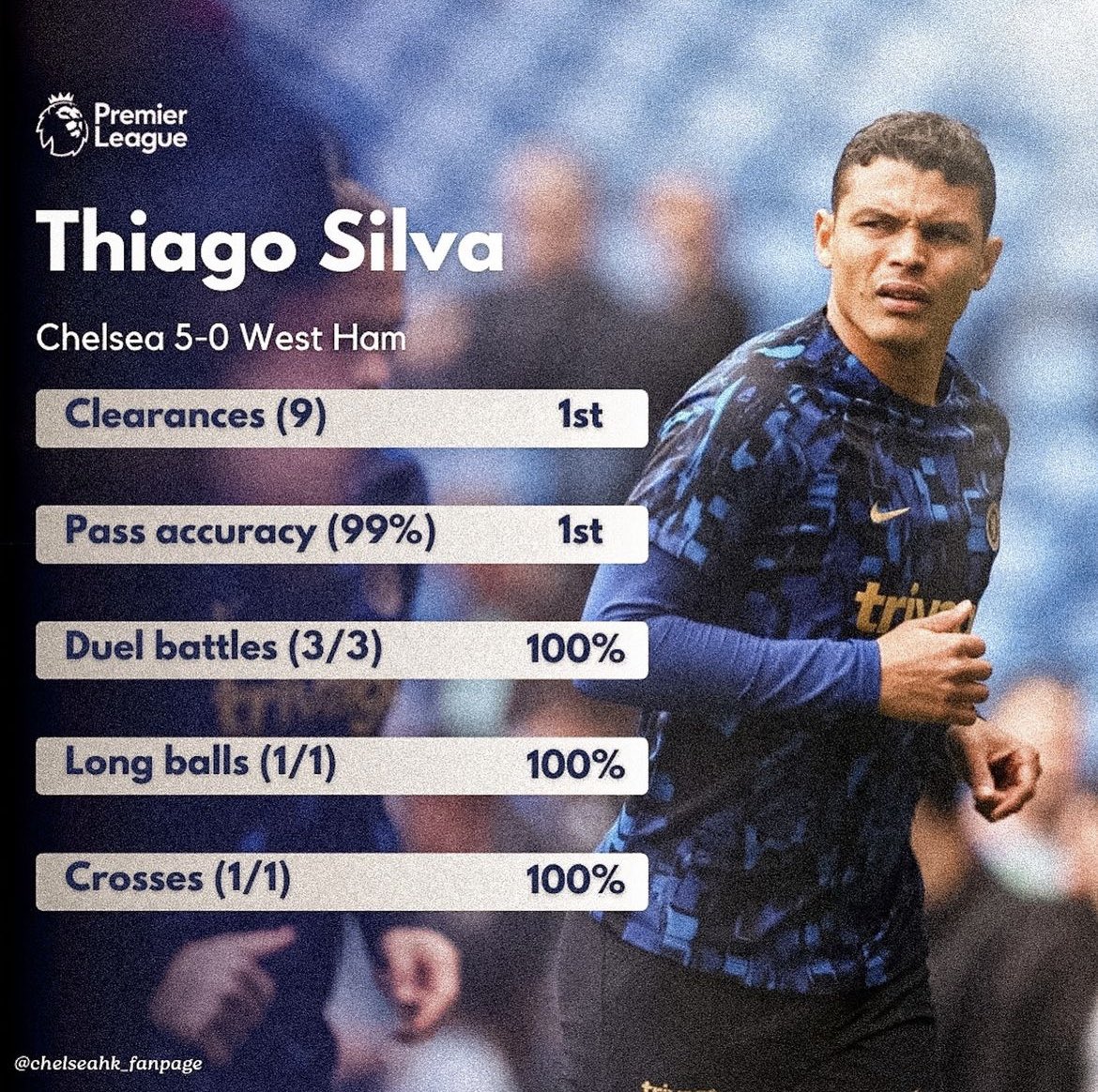 Thiago Silva was brilliant today!!!!
