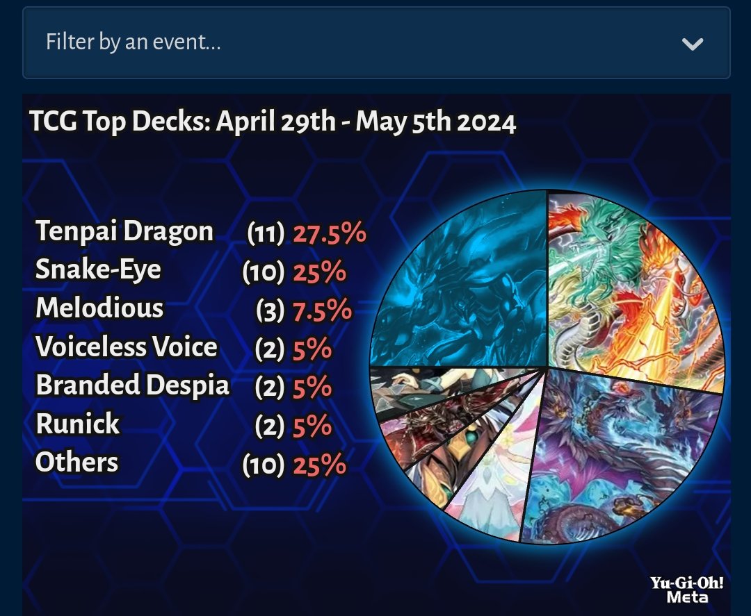 DuelLinksMeta tweet media