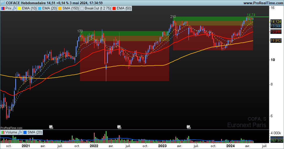 $COFA