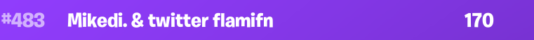 Mikedifn's tweet photo. NOT EVEN CLOSE😅 W @flamifn https://t.co/uXZGXAr68q