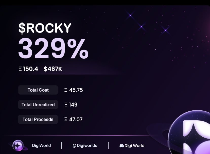 Digiworld absolutely smashed $rocky.