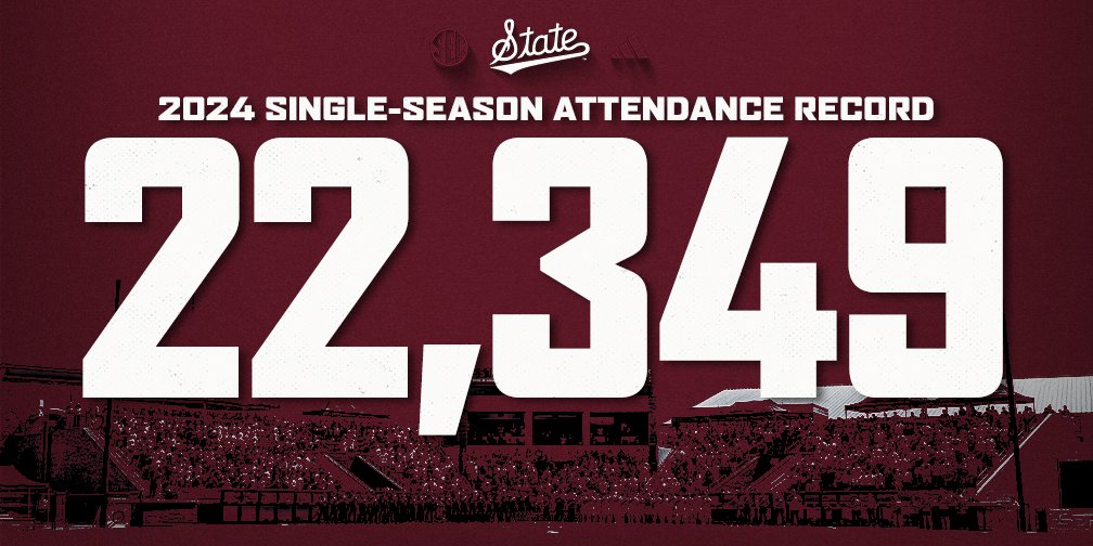 Thank you Bulldog fans! This year's total attendance breaks the school record by more than 3,000 fans despite having two fewer home games than the previous record year! #HailState🐶