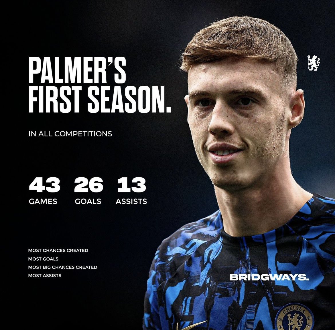 For me Cole Palmer has to be the favourite to win the young player of the year.