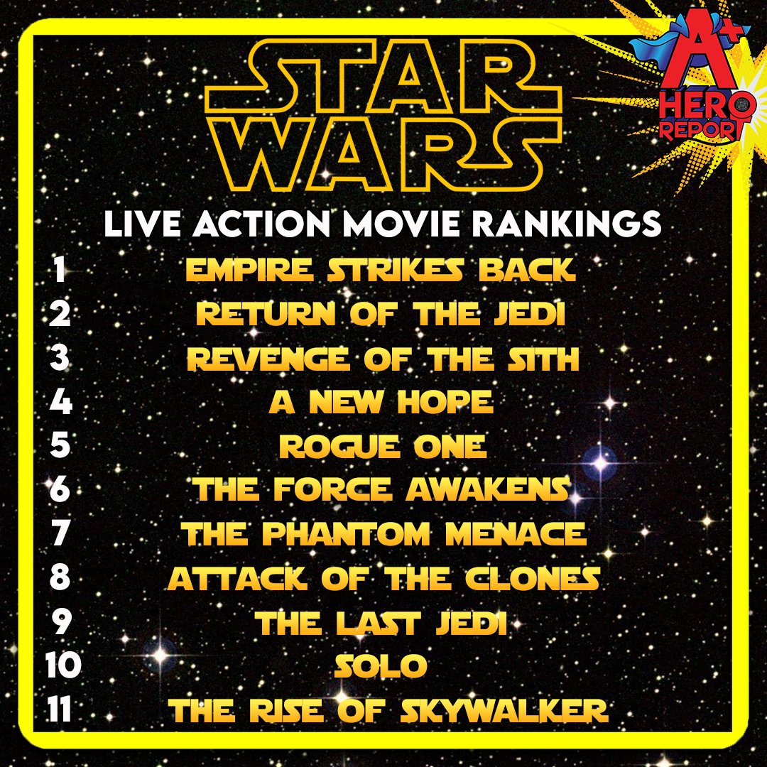 To celebrate #RevengeoftheFifth, A+ Hero Report releases their consensus live action movie rankings for #StarWars! Check out how we ranked our favorite Star Wars movies! Shout out to the Hero Report team and special contributions from @crystalkyber_ & @willmpolk of @SceneNNerd!