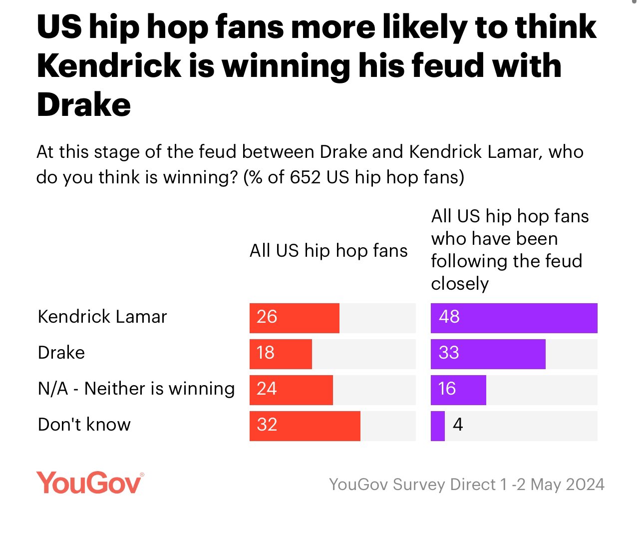 Reese Gorman على X: &ldquo;This is the poll America needed Of all US Hip 