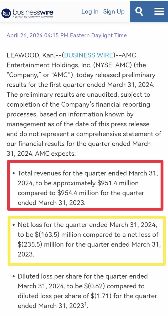 BULLISH #AMC

BOX OFFICE DOMESTIC Q1, 2024 is 6.6% worse than Q1, 2023 AND AMC THEATRES still managed  total revenue Q1, 2024 estimated $951 and only down by $3M and still improved the NET LOSS by +44% compared to Q1, 2023

#AMC
#AMCSTRONG
#AMCTOTHEMOON