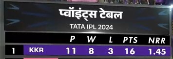 Like if you can see your team here 😭💜
(Ultra necessary tweet)
#LSGvKKR
