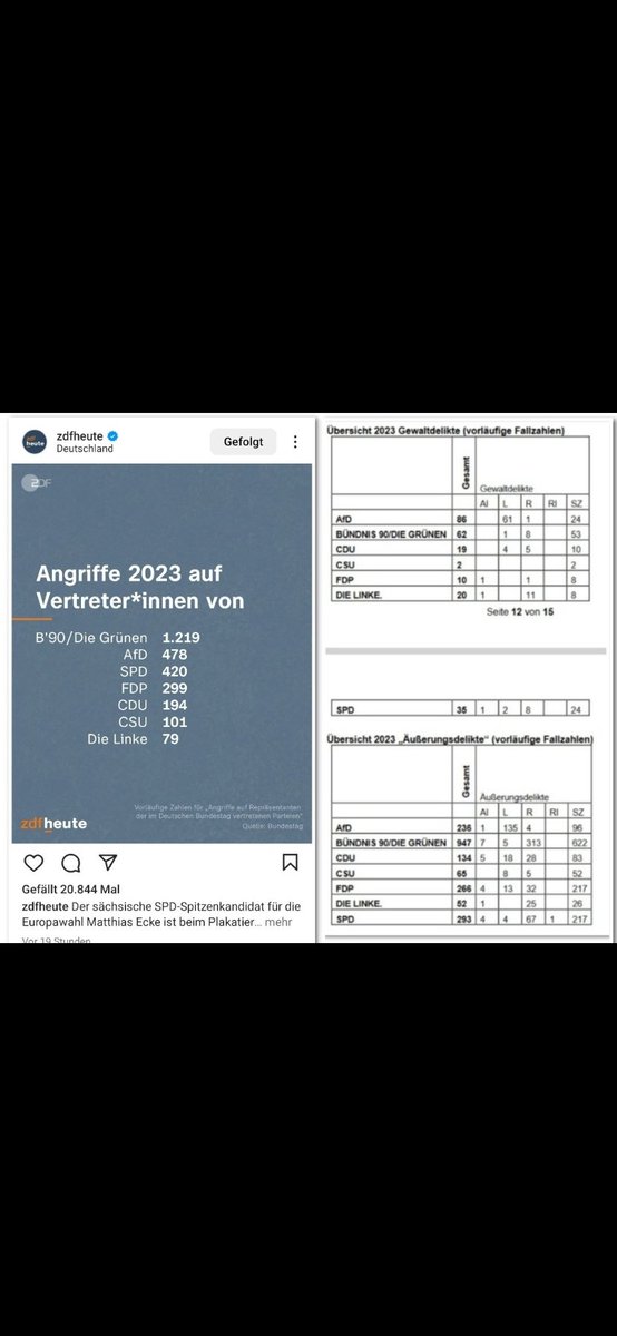 @franello_BF @ZDFheute @AfD Es wurden auch die „Äußerungsdelikte“ hinzugerechnet.