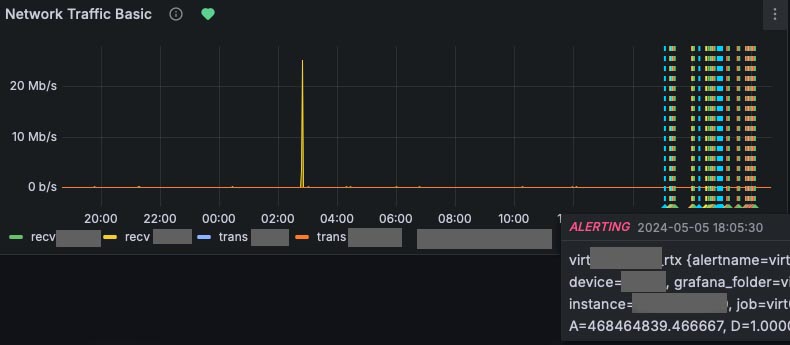 ⚠️Whoop, whoop!⚠️ Proactive monitoring of network traffic isn't just about keeping things running smoothly; it's about safeguarding against potential threats before they escalate. This is one of the #BoxyBSD virt nodes with 2x 2,5Gbit LACP. Stay vigilant, stay secure!