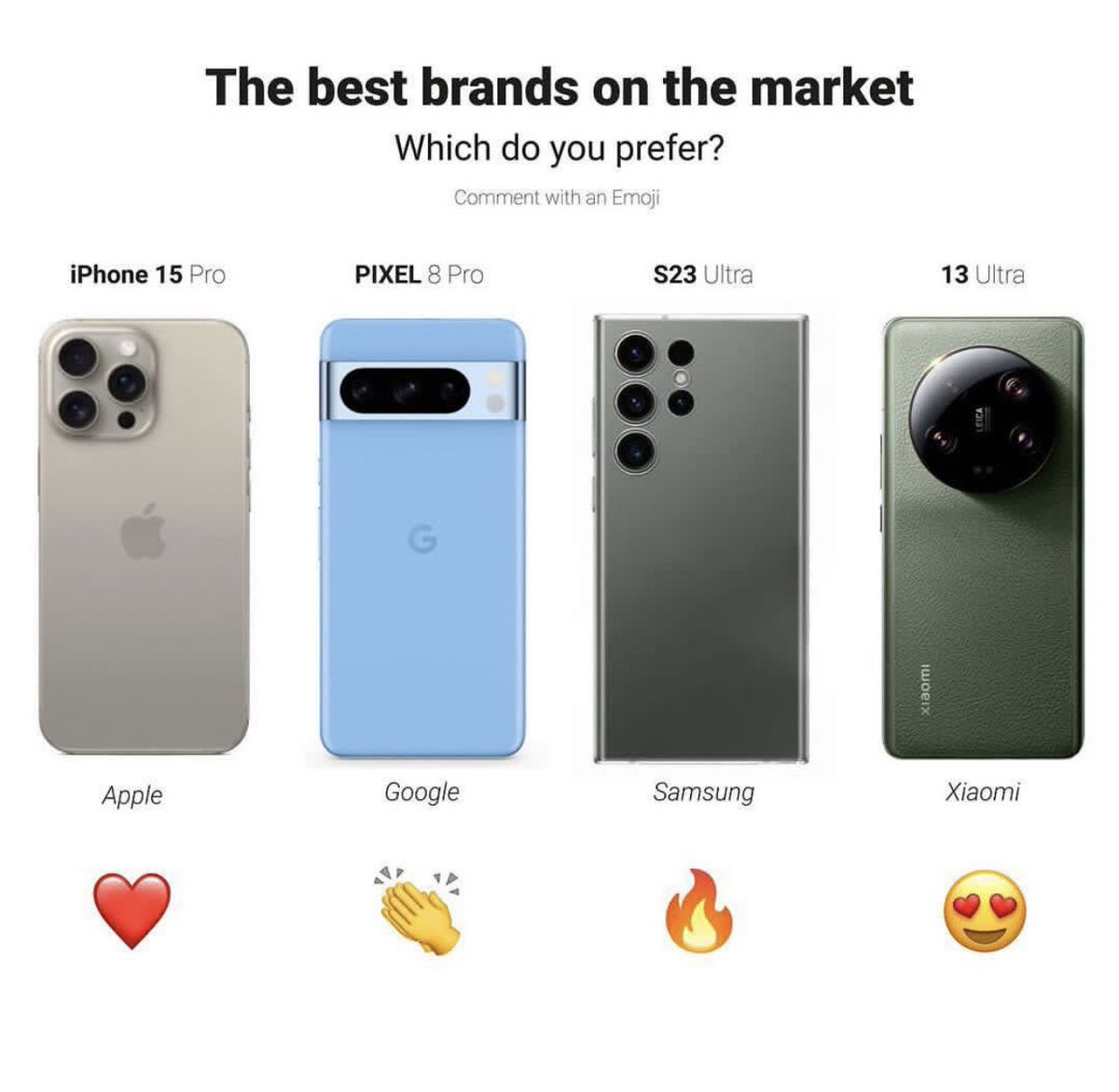 Which Smartphone brand do you prefer?