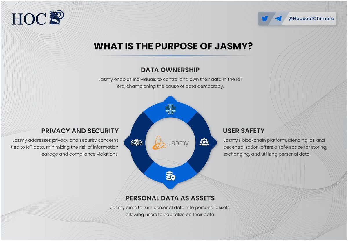 What is the purpose of @JasmyMGT? 🔹 $JASMY enables individuals to control and own their data in the IoT era, championing the cause of data democracy. 🔸 $JASMY addresses privacy and security concerns tied to IoT data, minimizing the risk of information leakage.