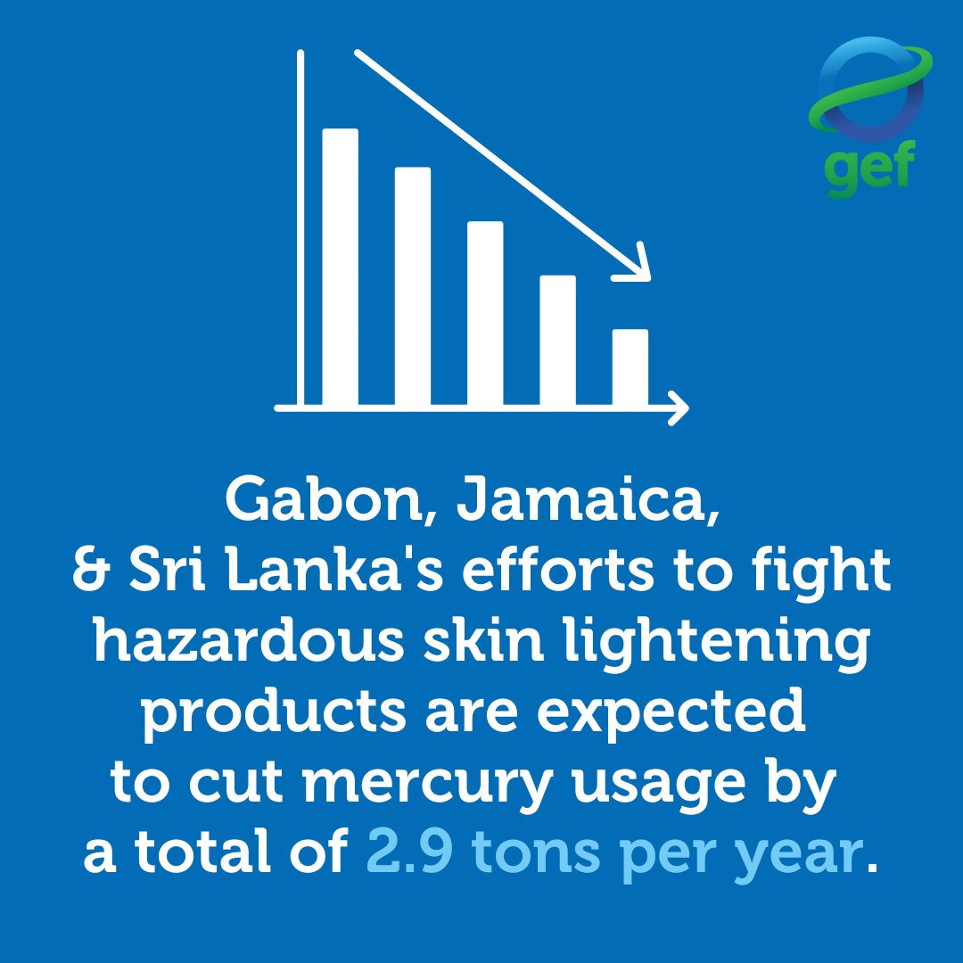 High levels of toxic mercury are found in skin lightening products around the world. Gabon, Jamaica, and Sri Lanka have joined forces with @theGEF @UNEP and @WHO to reduce the chemical’s toxic legacy. wrld.bg/5JHE50Rv0Jf @minamataMEA