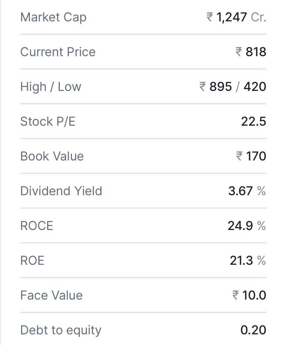 Vivek_Mi_'s tweet image. #Allsec technology Ltd.

One potential script with valuation comfort and rising sales growth.
