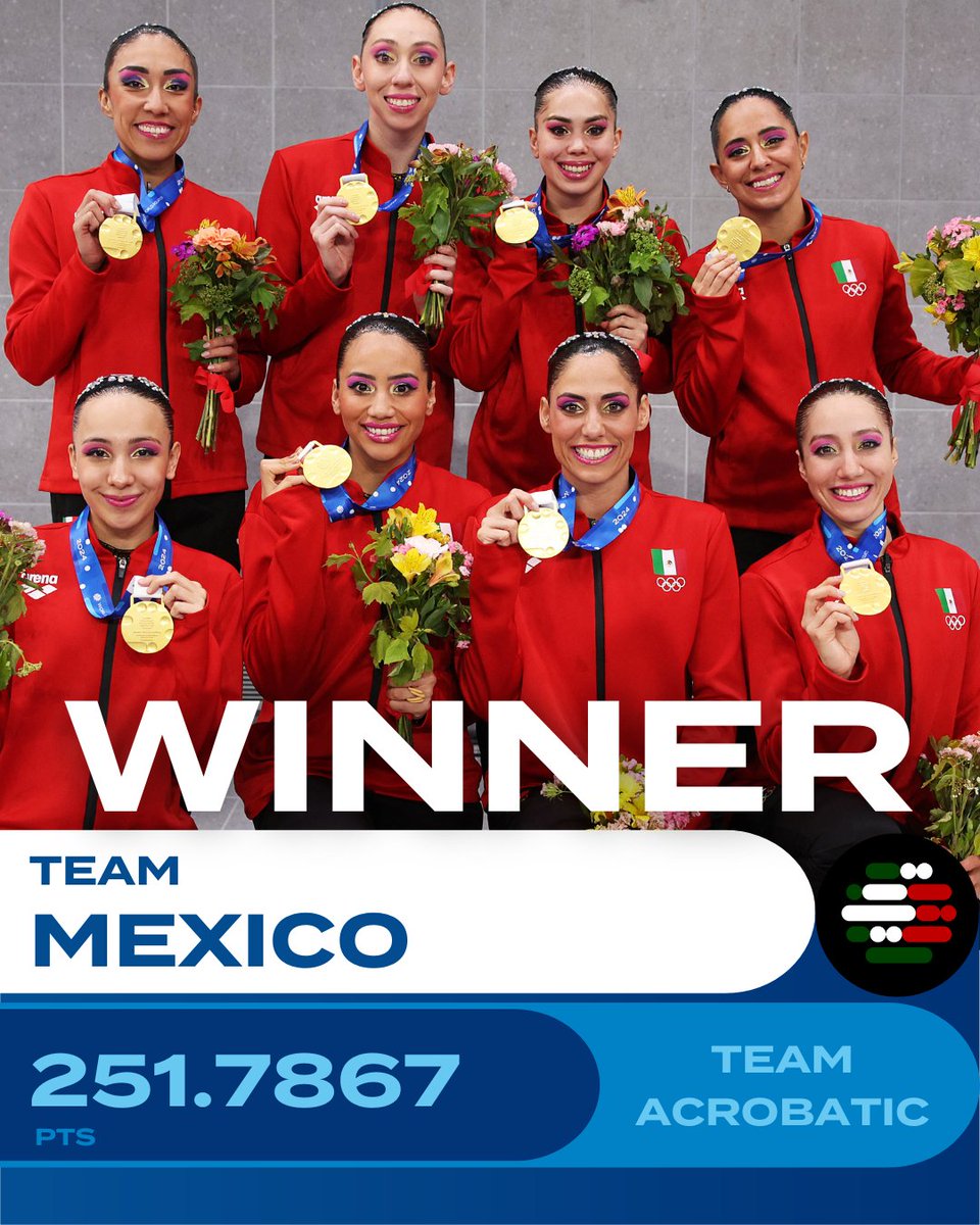 🇲🇽MEXICO DID IT AGAIN 🥇
Second Gold medal at the #artisticswimming World Cup in Paris! 

After the Team Tech, Mexico claim victory in the Acrobatic event.
Full results worldaquatics.com/competitions/3…