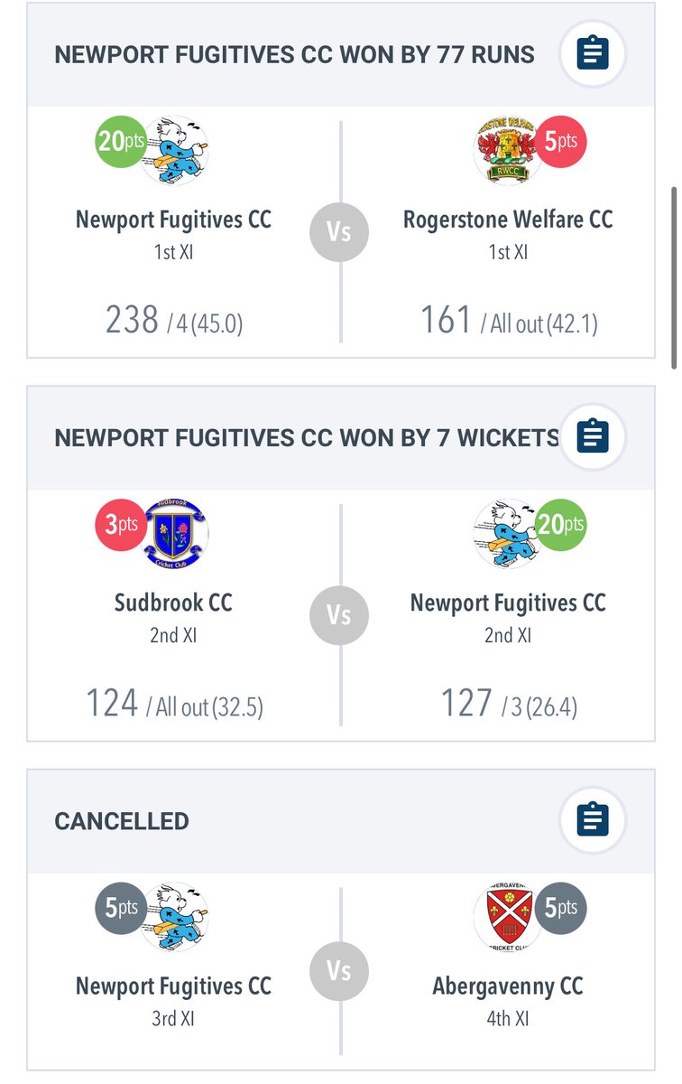 Great start to the season with the 1st and 2nd XI’s off to a winning start…