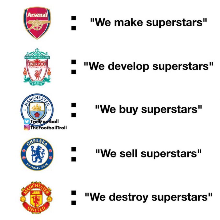 This is the Truth about Manchester United
