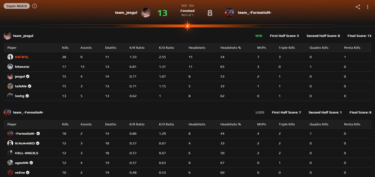 first match and 3hrs in 2weeks is crazy
mby its time for grind🤔