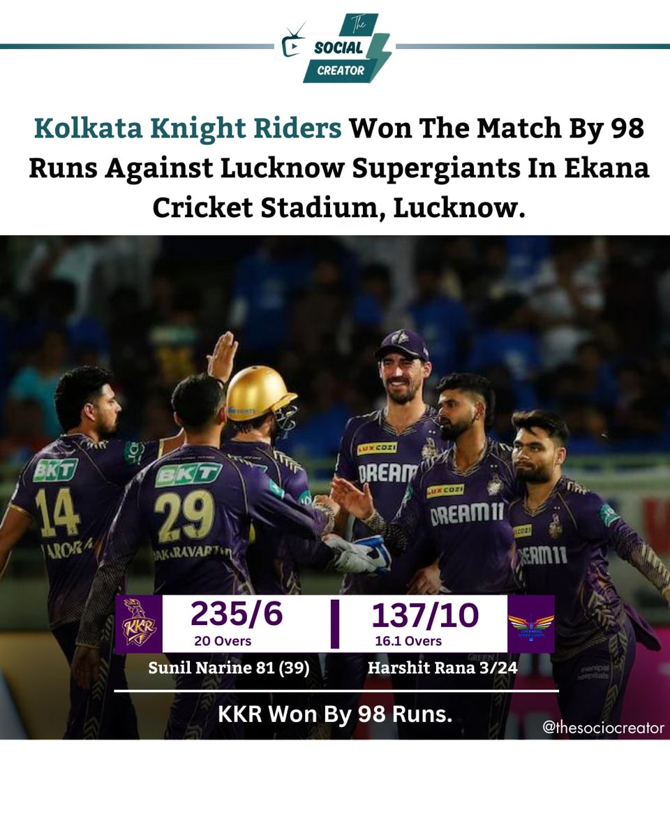 thesociocreator's tweet photo. KKR Won The Match By 98 Runs....
#trending #trendingnow #tataipl #iplupdates #ipltrend #IPL #ipl2024 #ipl #cricketnews #cricket #match #lsg #kkr #thesociocreator https://t.co/wmulMO7tXz