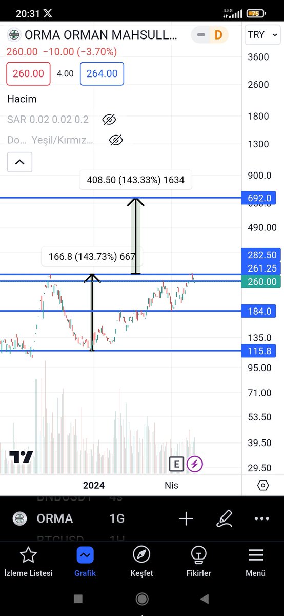 #orma uzun vade hedef ytd.