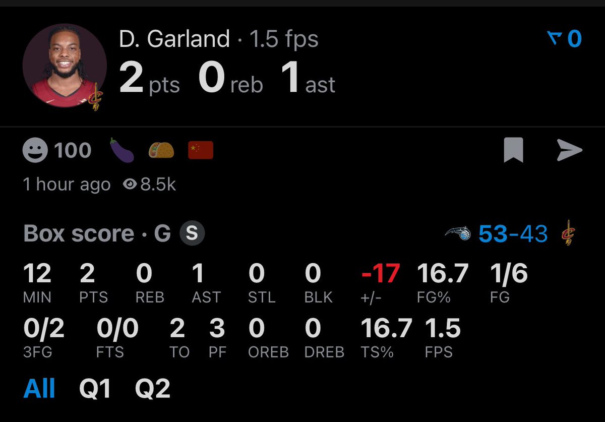 Darius Garland at the half: 2 points 1/6 FG 0/2 3P Yikes.