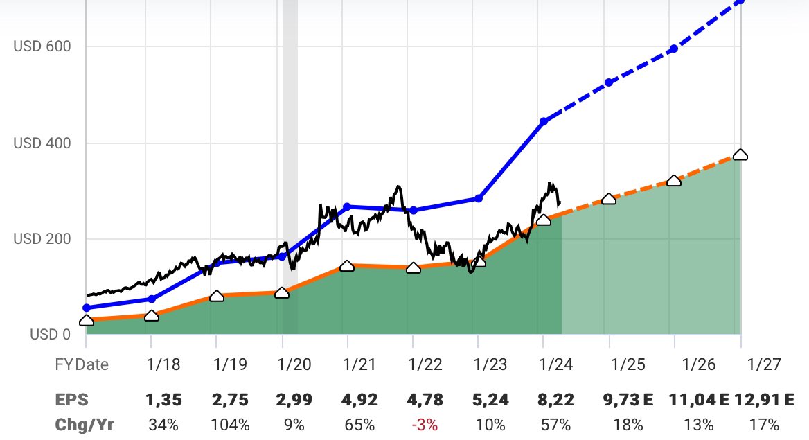 DividendGrowthJourney tweet media