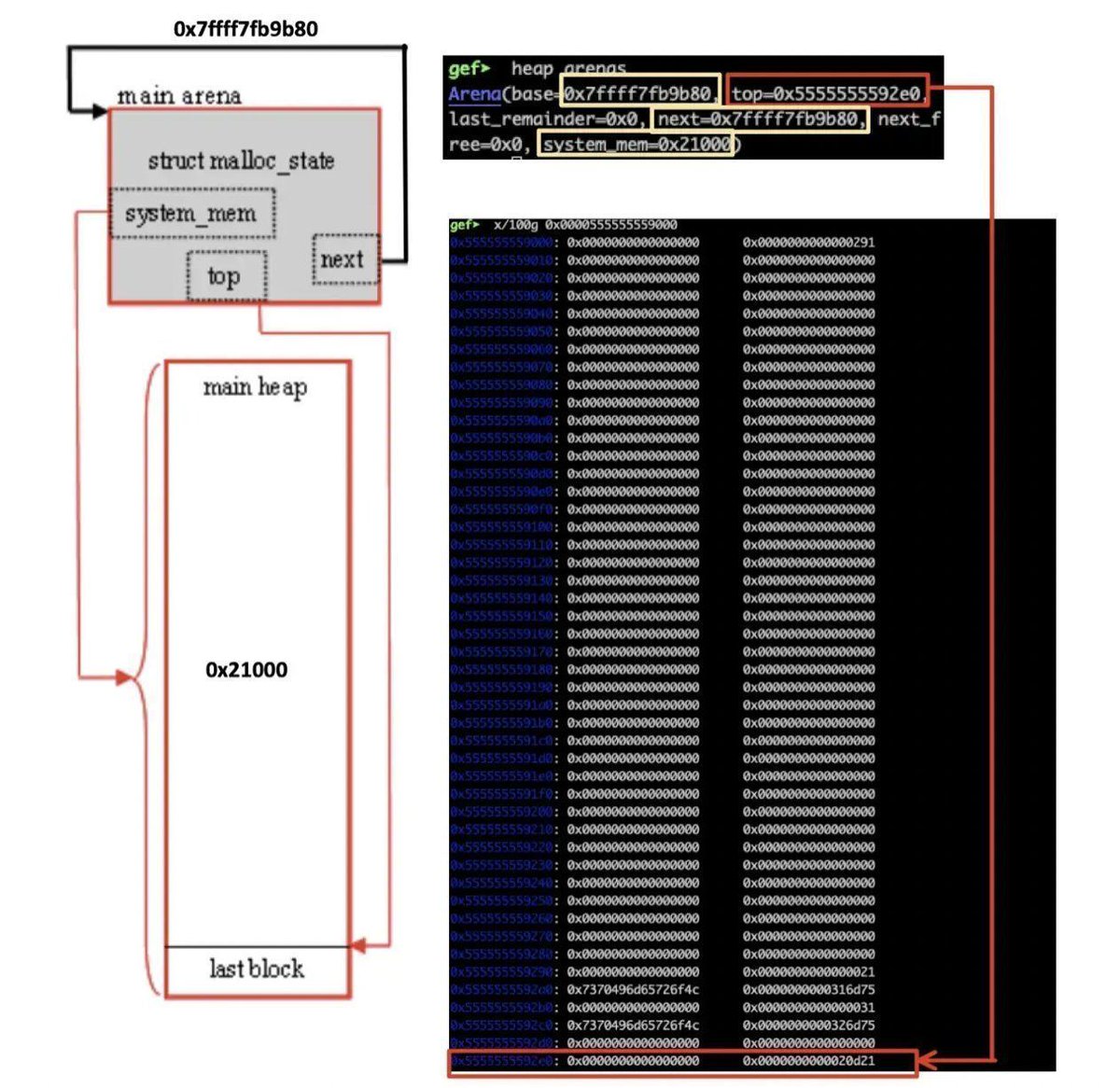 0xor0ne's tweet photo. Series on Heap exploitation by @Ch0pin

https://t.co/tLsHXCsAro
https://t.co/tp2UYyjJgk
https://t.co/VwFBRE8xnO
https://t.co/CuTbPCTX7g
https://t.co/MbS5KdllzW
https://t.co/lRIaAzTgif
https://t.co/squUPud5F6
https://t.co/VsKXgzxuDJ
https://t.co/kPJ1Jzn2om

#infosec #heap https://t.co/adwIpGktUS