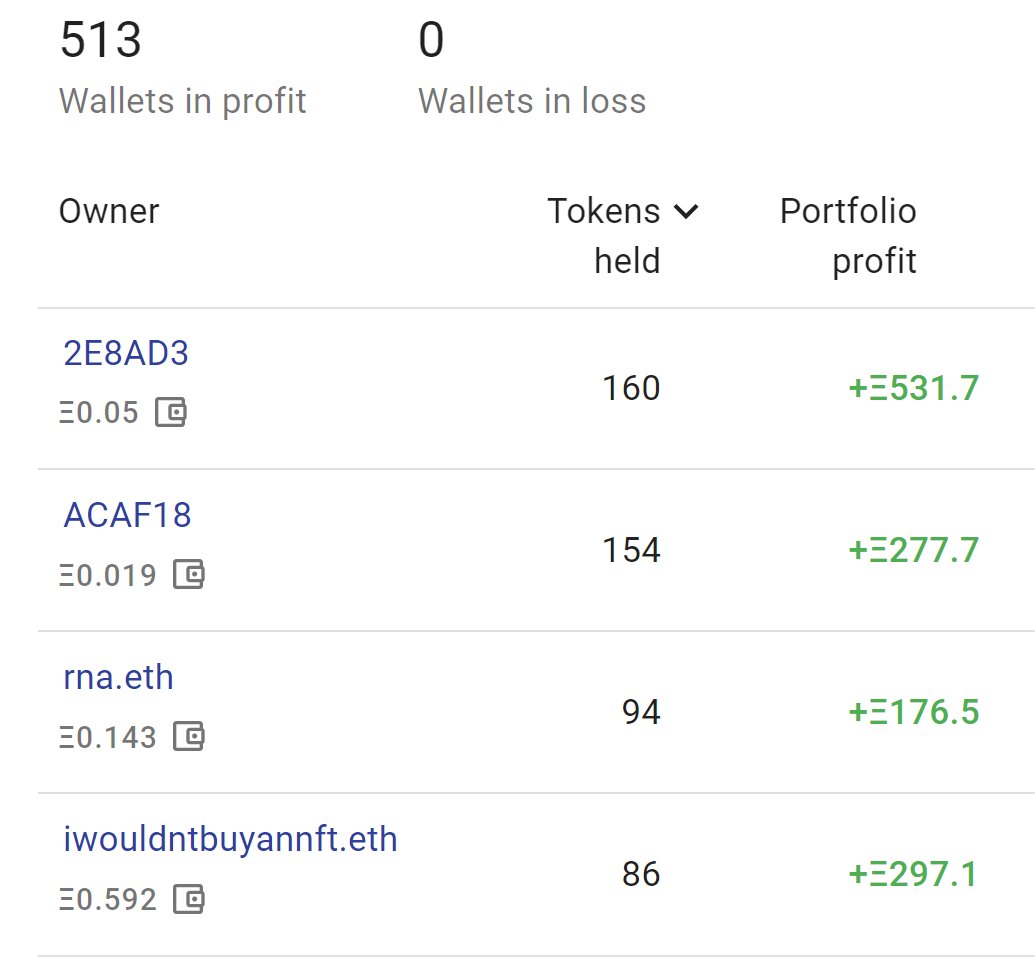 artacleio's tweet photo. To put it simply, every alignDRAW holder is in profit now. 

@elmanmansimov @FellowshipAi https://t.co/ddQDZlE5OY