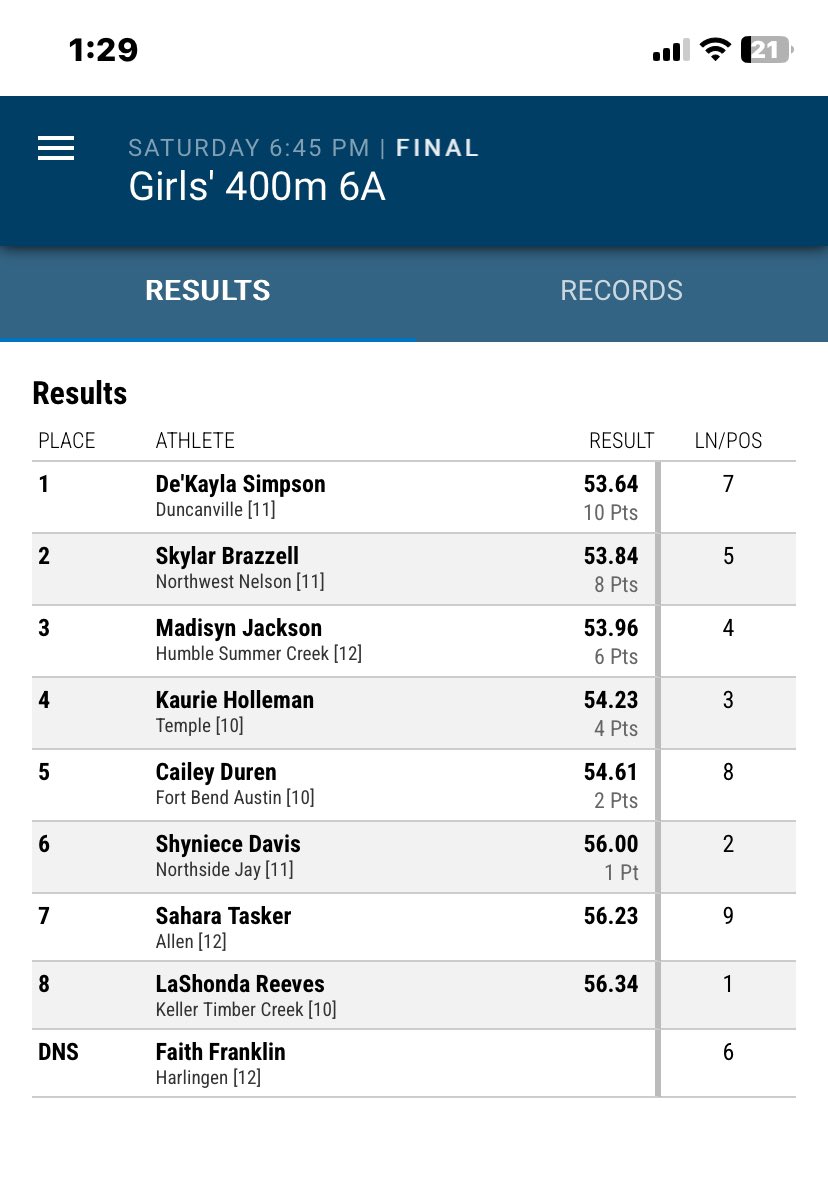 Byron Nelson CC/Track tweet media
