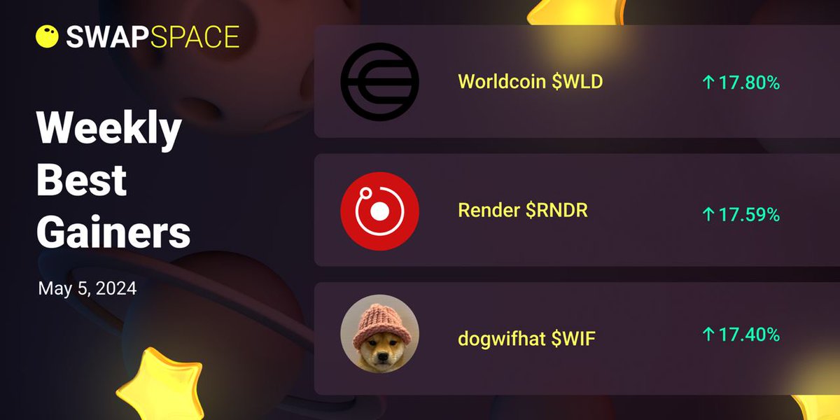 Weekly Best Gainers 🐸 Another memcoin $WIF in the list of top gainers for the week. With a small gap go Worldcoin and Render with an increase of +17% ⚡️Maximize your crypto exchanges with SwapSpace, your go-to aggregator for finding the most competitive rates -