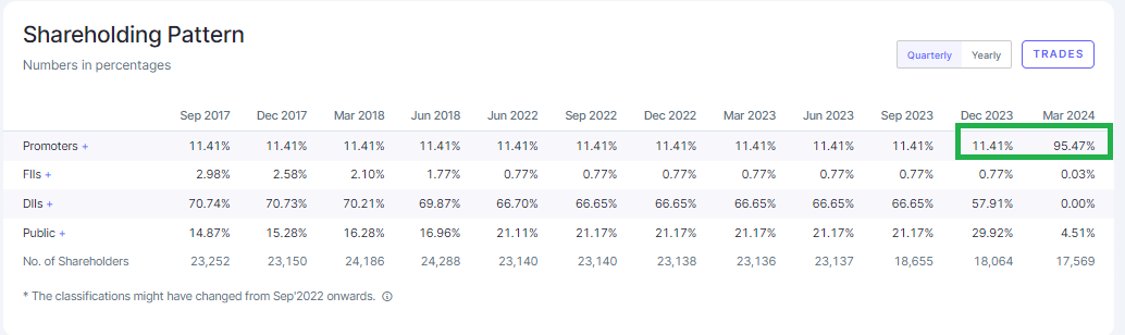 Yogendra1977's tweet image. Shocking Data Base 
Keep watching 👀 
#Diamondpowerinfrastructure
#StockMarketindia 
#StocksToWatch
