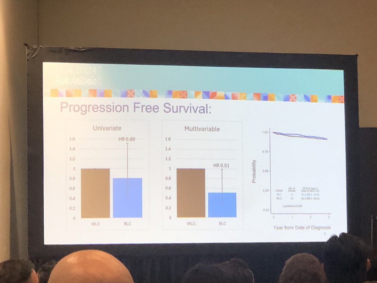 SFreedlandMD's tweet photo. New real-world data from Sanjay Das showing #bluelightcystoscopy associated with better outcomes in #NMIBC. #AUA2024 @SWilliams_MD https://t.co/S25WyCmyvH