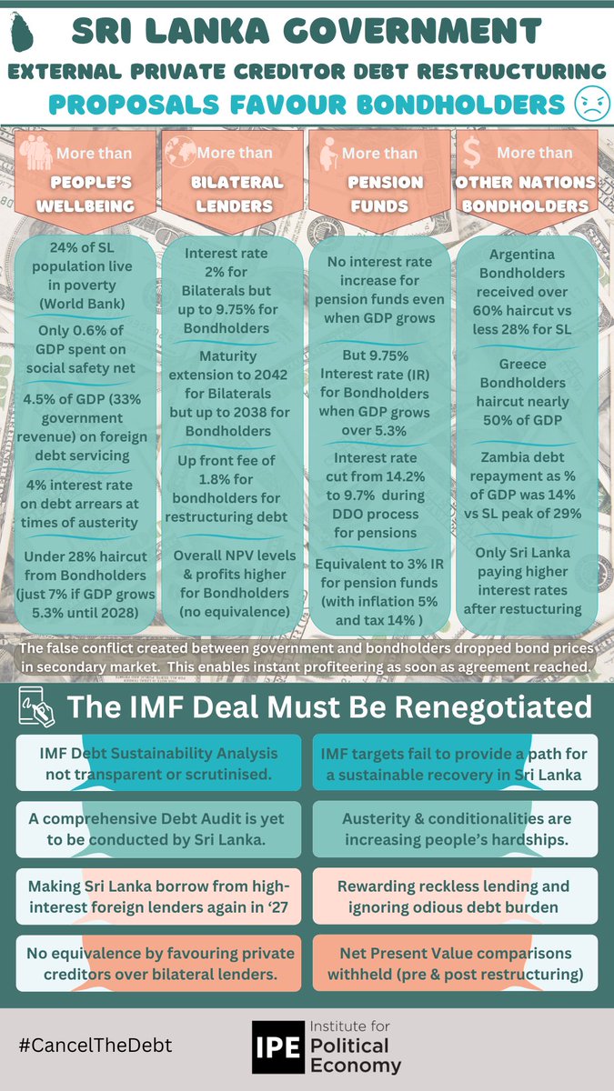 ipe_sl's tweet image. Sri Lanka’s Debt Restructuring.  The financial interests of external bondholders are being protected ahead of all other stakeholders by government representatives.  Why?  @IMFNews @cbsl @Clifford_Chance @Lazard @RW_UNP @debtjustice @eurodad @AsianPeoplesMvt @Jayati1609