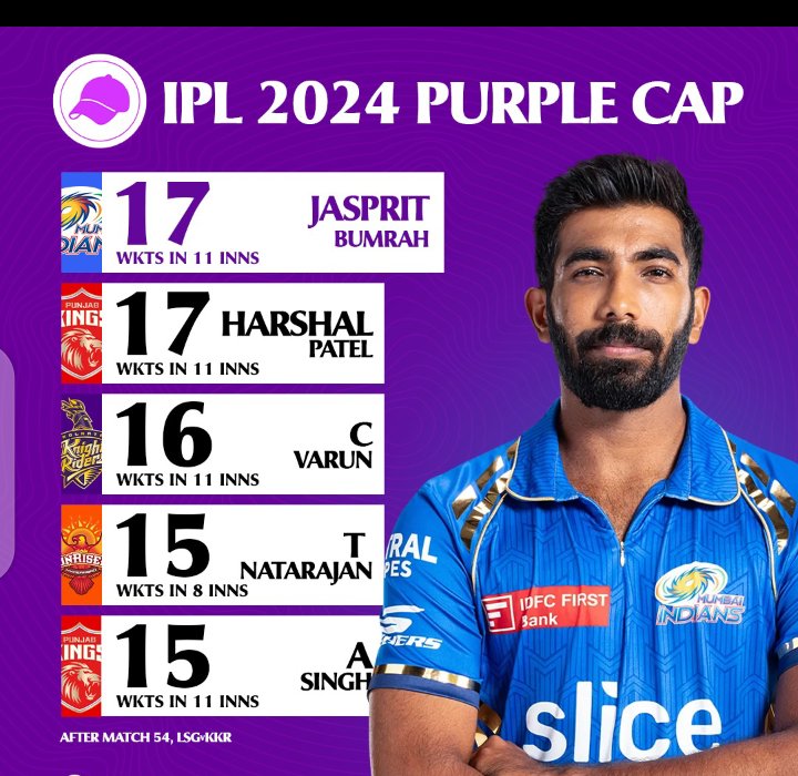 #ipl2024updates