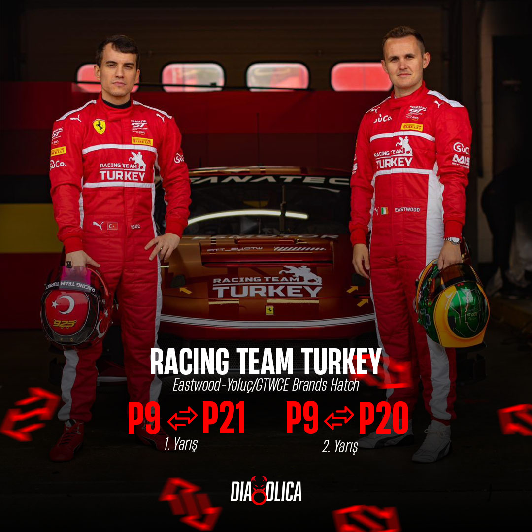 GTWCE Brands Hatch Sprint haftasında temsilcimiz Racing Team Turkey ve Salih Yoluç yarışları geride bıraktı.

Takım arkadaşı Eastwood ile birlikte Yoluç iki yarışı da katıldıkları Gold Cup klasmanında dördüncülükle tamamladı.

Genel klasmanda ise durum şu şekilde:

1. Yarış: P21…