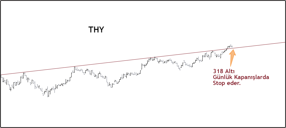 #THYAO THY Bakalım...

🔹Herşey nizami ilerliyor. Tekniğinde karmaşa yok.
🔹Kısa vadede 318 altında günlük kapanışlar yaparsa stop eder. Uzun vade sorunsuz. 
🔹318 Üzeri kaldıkça Yukarıdaki 347 direncine ulaşmak ister.