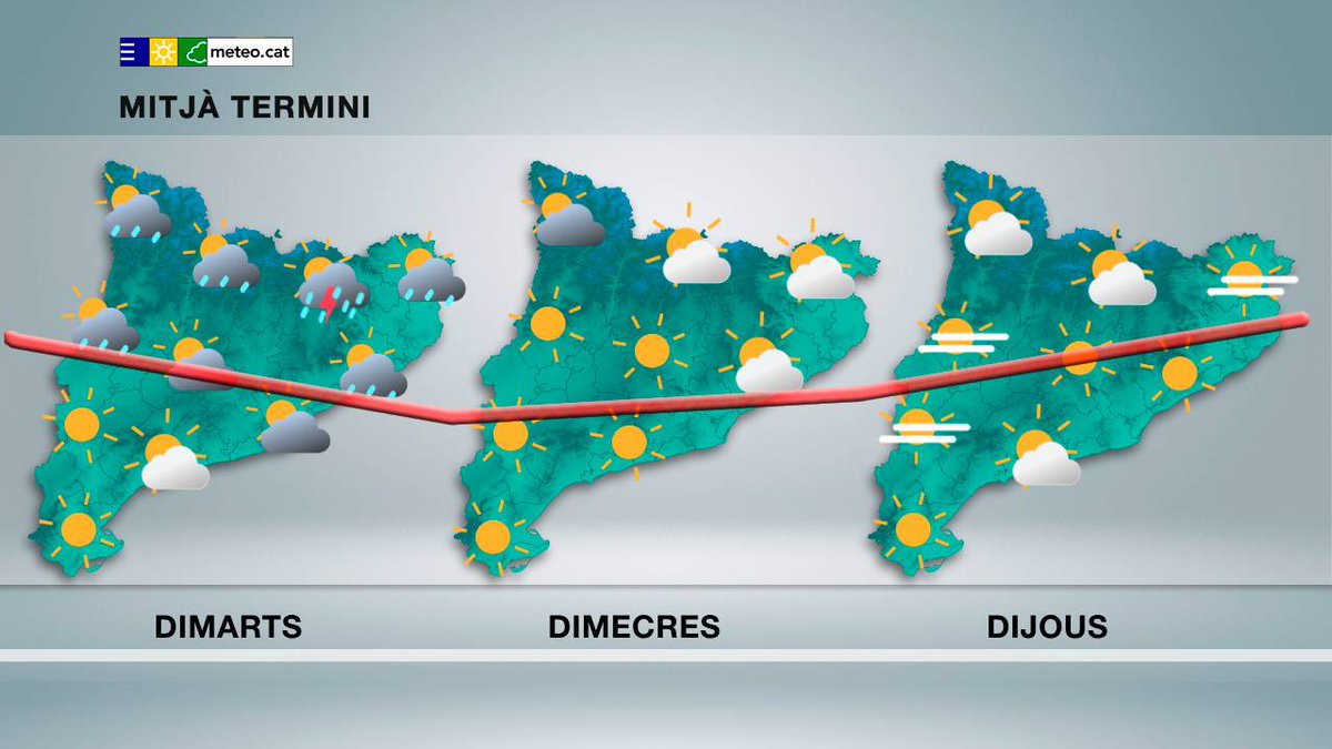 #PrediccióMitjàTermini

Dimarts encara s'esperen xàfecs amb tempesta al nord de Catalunya. Sembla que a partir de dimecres tornarà l'estabilitat.