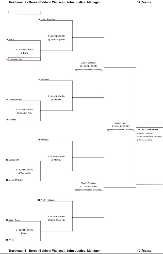 Sectional/District Bracket