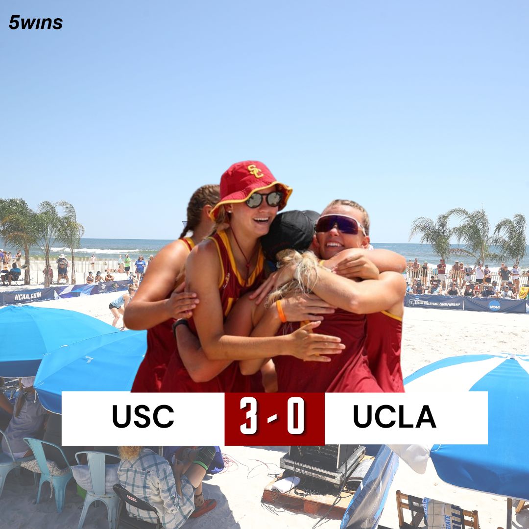 It's a four-peat for USC! The Trojans won another NC Beach Volleyball Championship, defeating UCLA for the second year in a row. USC now owns 5 of the last 7 championships, with UCLA winning the other two.

#womenssports #ncaa #beachvolleyball #USC #usctrojans