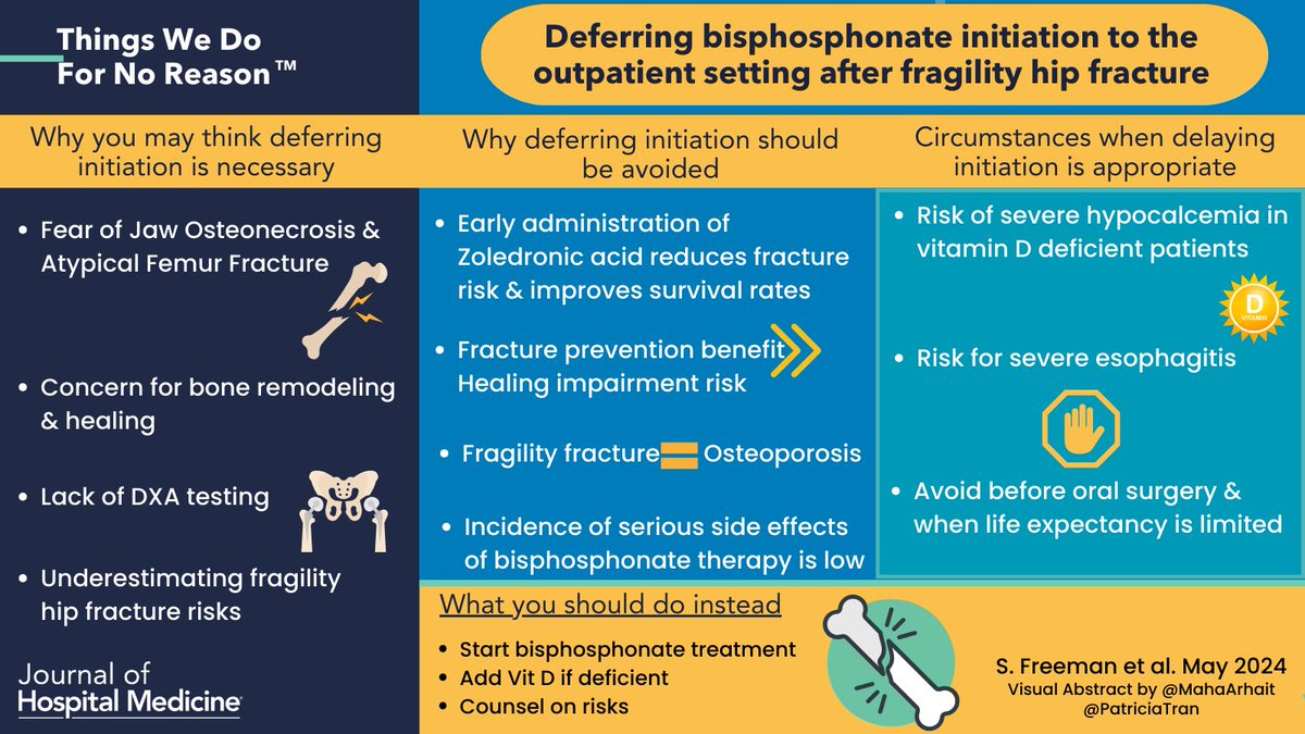 One more time ! 💡 Are you delaying bisphosphonate administration after a fracture? lets break it down🦴: 📷:…mpublications.onlinelibrary.wiley.com/doi/full/10.10…… 📷: #VisualAbstract @MahaArhait and @PatriciaTranMD