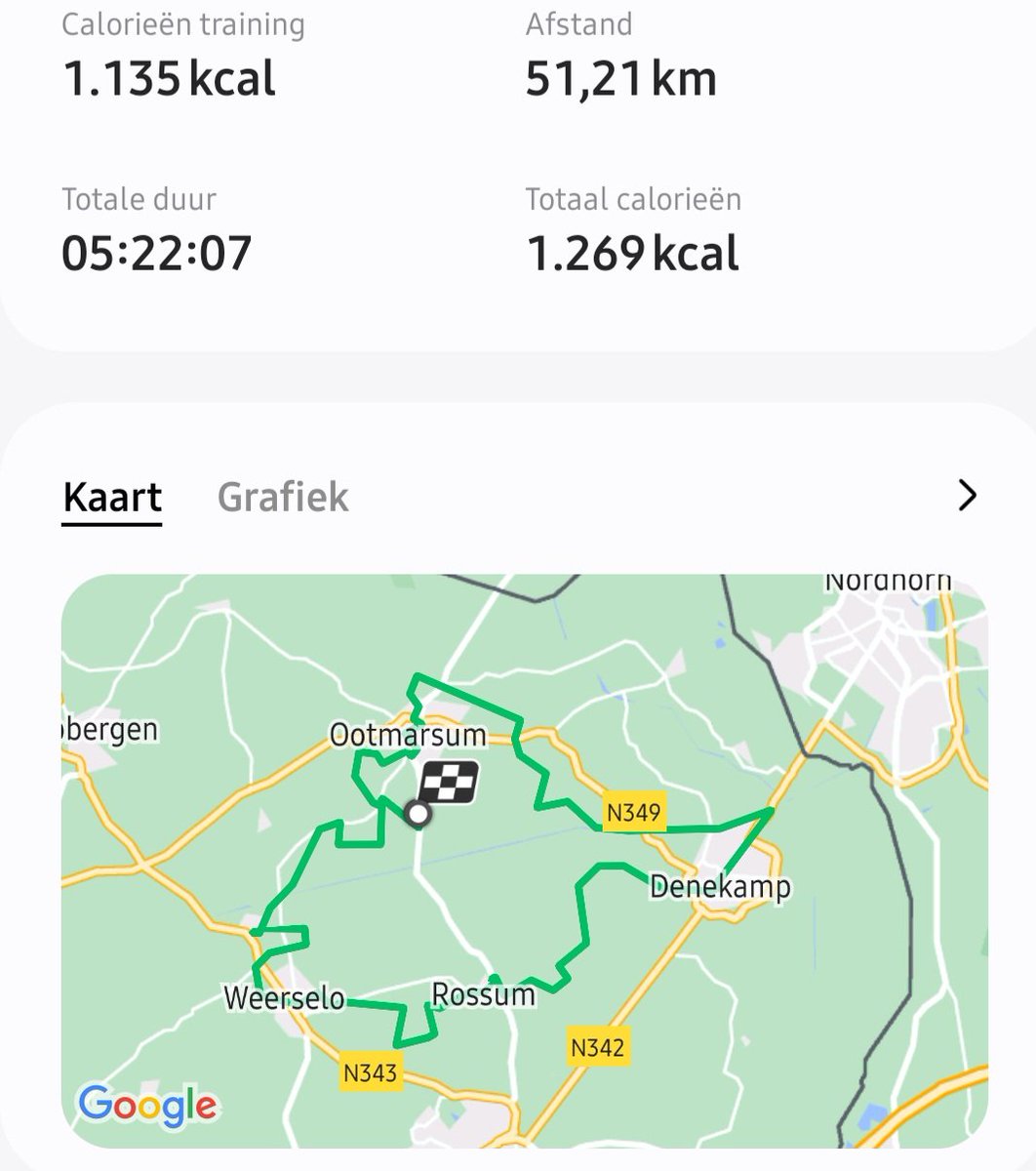 Mini vakantie rondom Ootmarsum.
Wat een prachtige omgeving.
❤️Twente