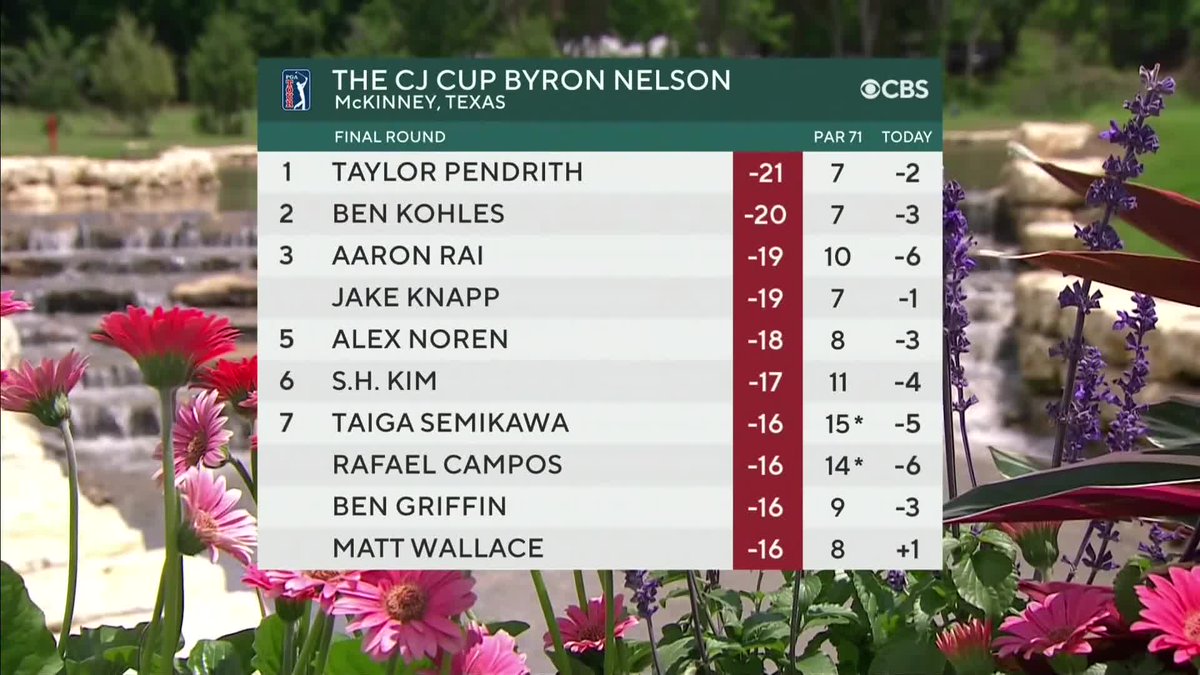 We're live from the final round at TPC Craig Ranch! Watch the @cjbyronnelson now on CBS and streaming on @paramountplus