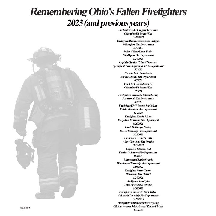 Remembering the 226 (89 LODD in '23; 137 previously) recognized today, including 17 #Ohioans National Fallen Firefighter Memorial Week 2024 #FireHero2024 @NFFF_News