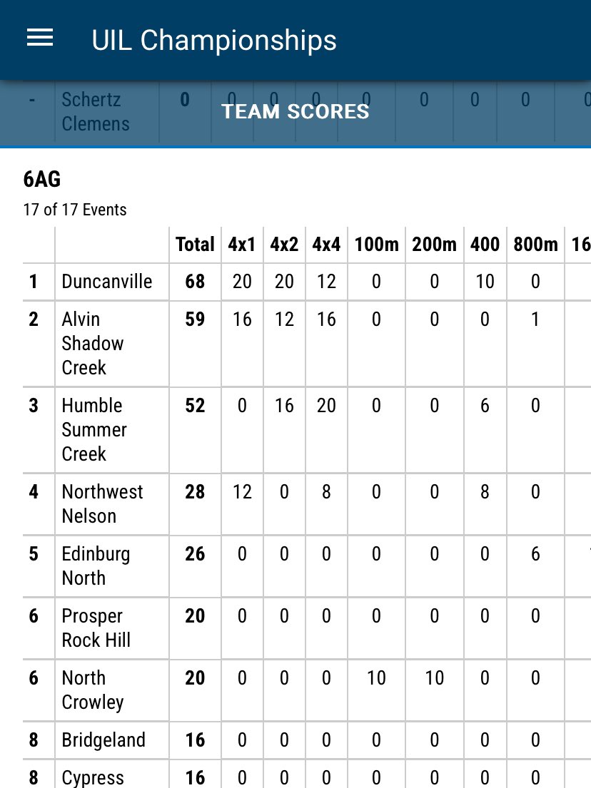 Byron Nelson CC/Track (@byroncc_track) on Twitter photo The Byron Nelson Girls Track Team is 4th in the state! So proud of these ladies! Amazing Season! <a href="/ByronNelsonHigh/">Byron Nelson HS</a> <a href="/NISDAthletics/">NISD Athletics</a> <a href="/NorthwestISD/">Northwest ISD</a> The Byron Nelson Girls Track Team is 4th in the state! So proud of these ladies! Amazing Season! <a href="/ByronNelsonHigh/">Byron Nelson HS</a> <a href="/NISDAthletics/">NISD Athletics</a> <a href="/NorthwestISD/">Northwest ISD</a>