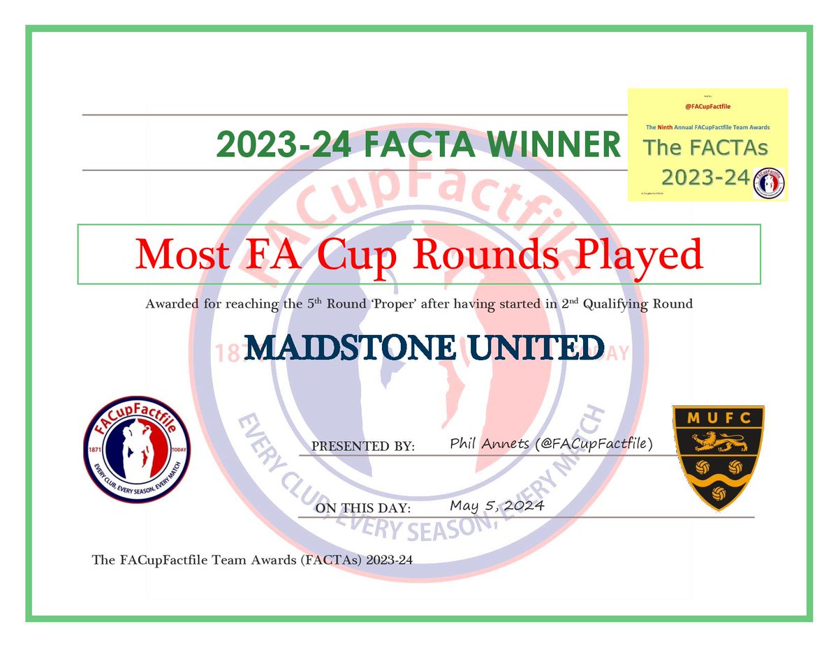 The 'Most Rounds Played' FACTA also goes to @maidstoneunited for starting their terrific run in the #FACup in the 2nd Qualifying Round and ending their run eight rounds later in the 5th Round 'Proper'.

Congratulations again to Maidstone United!

#FACTAs #NonLeague #Stones