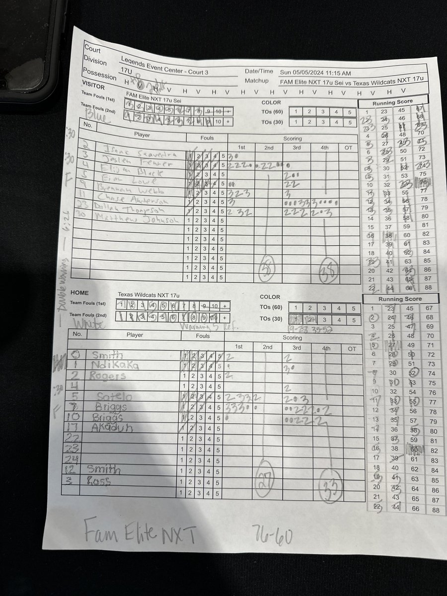 Our #FAMelite2025 Sei finish the @PRO16League college station session going 4-0. They beat Texas Wildcats by a score of 76-60. @Chacun_5 & @DyllanThompson7 led us with 19pts each. @jaylen_fenner scored 15pts while @brennan_webb5 scored 11pts. Next stop, Memphis ! @FAMeliteMBB