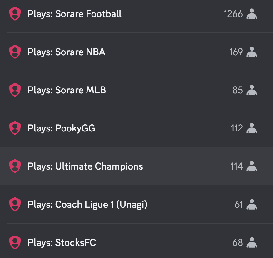 📈Since PS stopped covering #Sorare

@SportsworldGG is +1266 members 🤯

💡Realistically they are ALL Sorare Football first.

🫰What other games do the users play?

Sorare NBA: 13.3%
Ultimate Champions: 9.0%
PookyGG: 8.8%
Sorare MLB: 6.7%
StocksFC: 5.4%
Coach Ligue 1: 4.8%